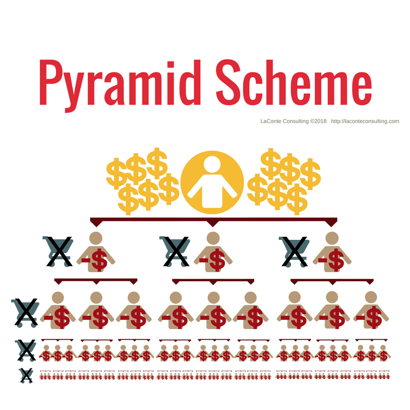 Pyramide Busines Model Examples of the Sneaky Promises MLMs Use to Attract New Reps ...